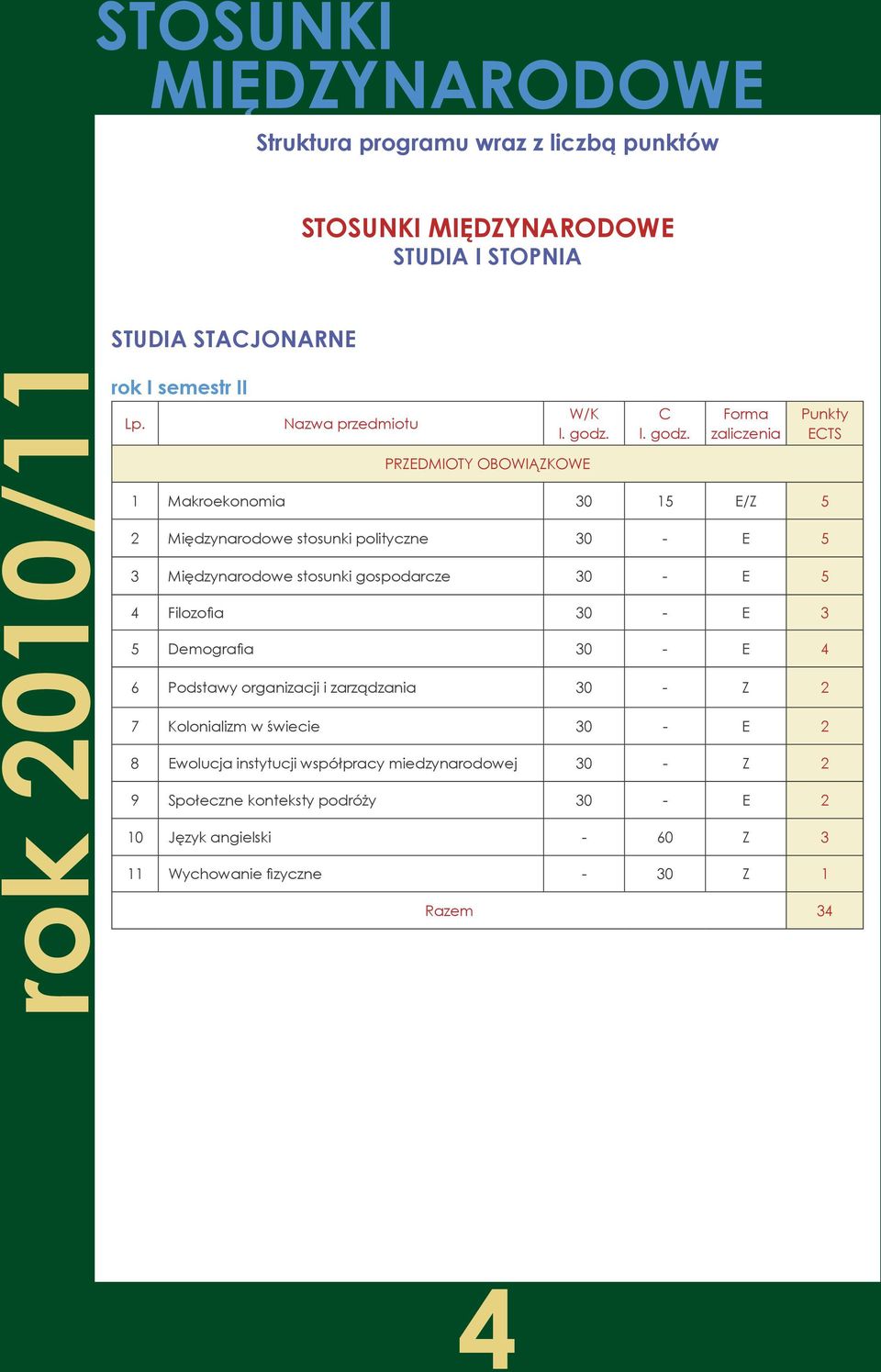stosunki gospodarcze 30 - E 5 4 Filozofia 30 - E 3 5 Demografia 30 - E 4 6 Podstawy organizacji i zarządzania 30 - Z 2 7 Kolonializm w świecie 30 - E 2 8
