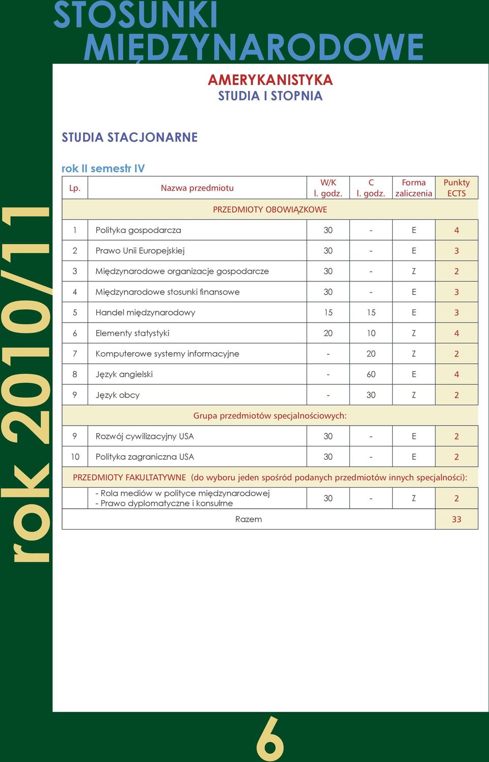 Międzynarodowe stosunki finansowe 30 - E 3 5 Handel międzynarodowy 15 15 E 3 6 Elementy statystyki 20 10 Z 4 7 Komputerowe systemy informacyjne - 20 Z 2 8 Język angielski - 60 E 4 9 Język obcy -