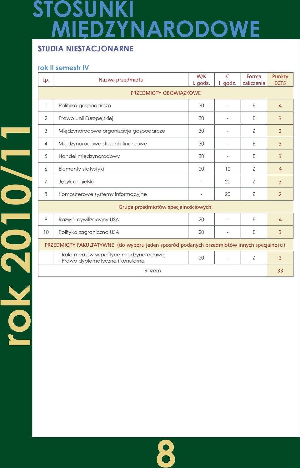organizacje gospodarcze 30 - Z 2 4 Międzynarodowe stosunki finansowe 30 - E 3 5 Handel międzynarodowy 30 - E 3 6 Elementy statystyki 20 10 Z 4 7 Język angielski - 20 Z 3 8