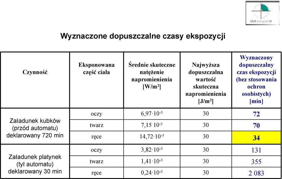 osobistych) [min] Załadunek kubków (przód automatu) deklarowany 720 min Załadunek platynek (tył automatu) deklarowany 30 min