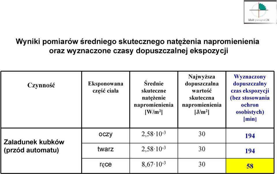 wartość skuteczna napromienienia [J/m 2 ] Wyznaczony dopuszczalny czas ekspozycji (bez stosowania ochron