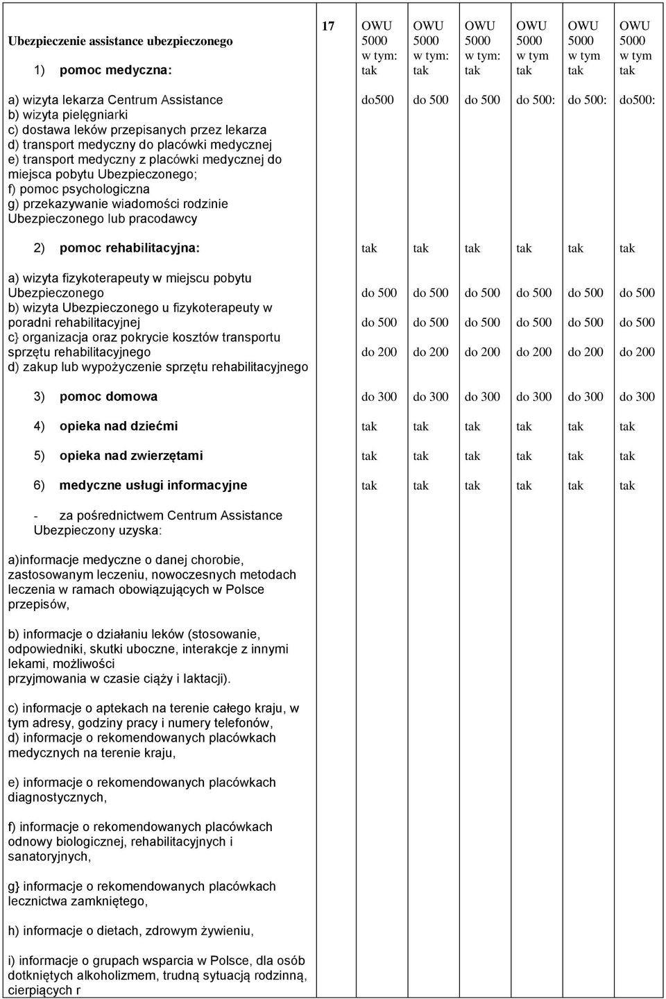 fizykoterapeuty w miejscu pobytu b) wizyta u fizykoterapeuty w poradni rehabilitacyjnej c} organizacja oraz pokrycie kosztów transportu sprzętu rehabilitacyjnego d) zakup lub wypożyczenie sprzętu