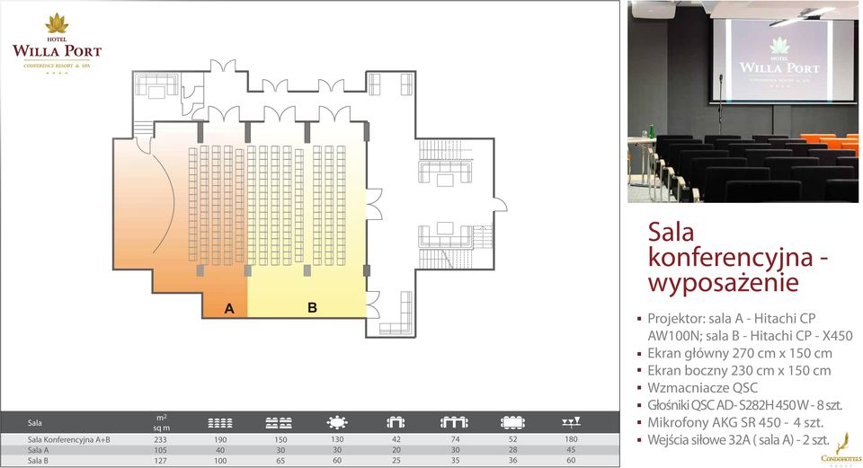 AW100N; sala B - Hitachi CP - X450 Ekran główny 270 cm x 150 cm Ekran boczny 230 cm x 150 cm