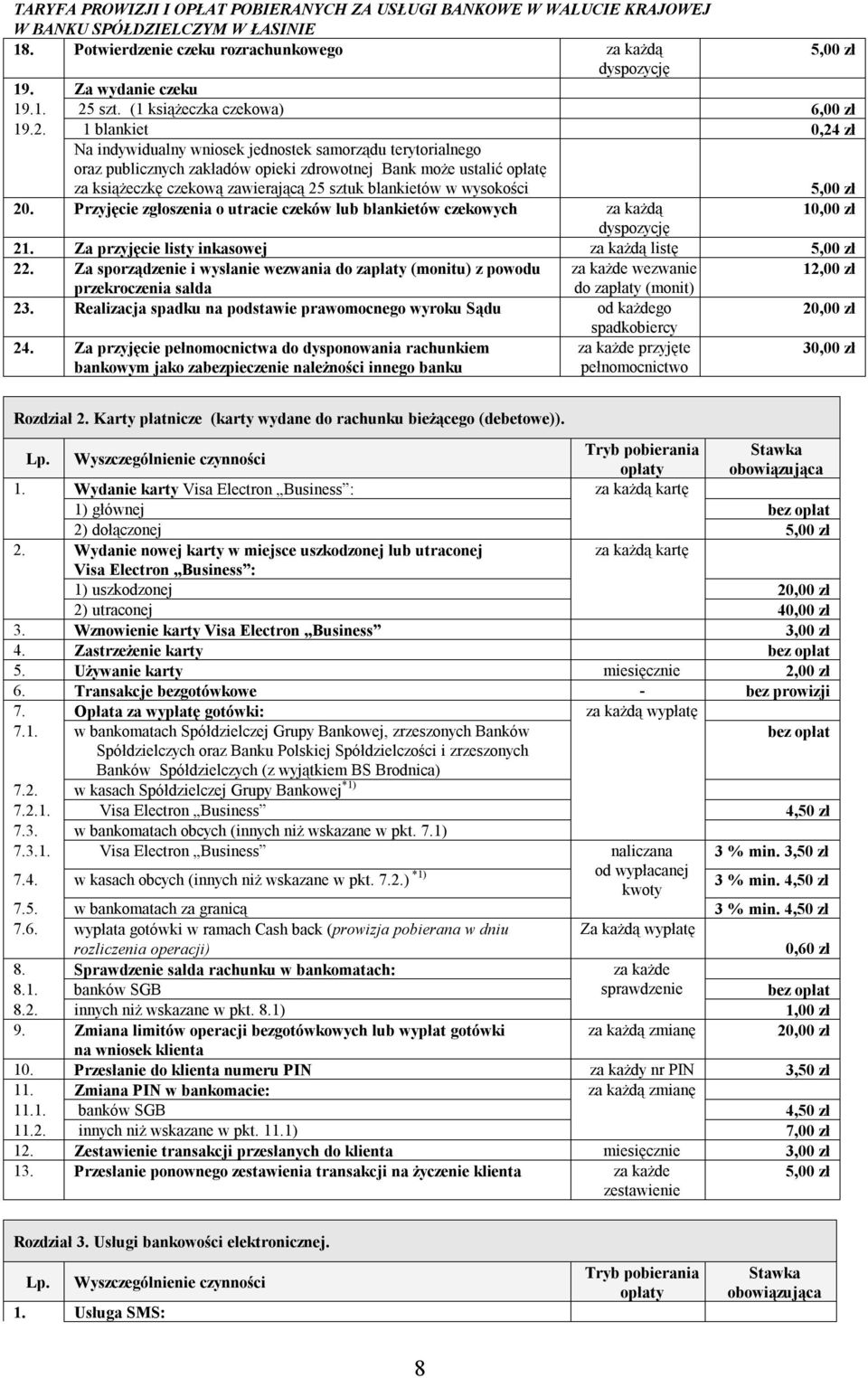 listy inkasowej listę 22 Za sporządzenie i wysłanie wezwania do zapłaty (monitu) z powodu za każde wezwanie 12,00 zł przekroczenia salda do zapłaty (monit) 23 Realizacja spadku na podstawie