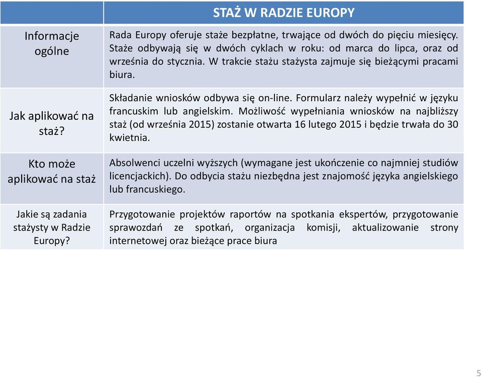 Formularz należy wypełnić w języku francuskim lub angielskim. Możliwość wypełniania wniosków na najbliższy staż (od września 2015) zostanie otwarta 16 lutego 2015 i będzie trwała do 30 kwietnia.