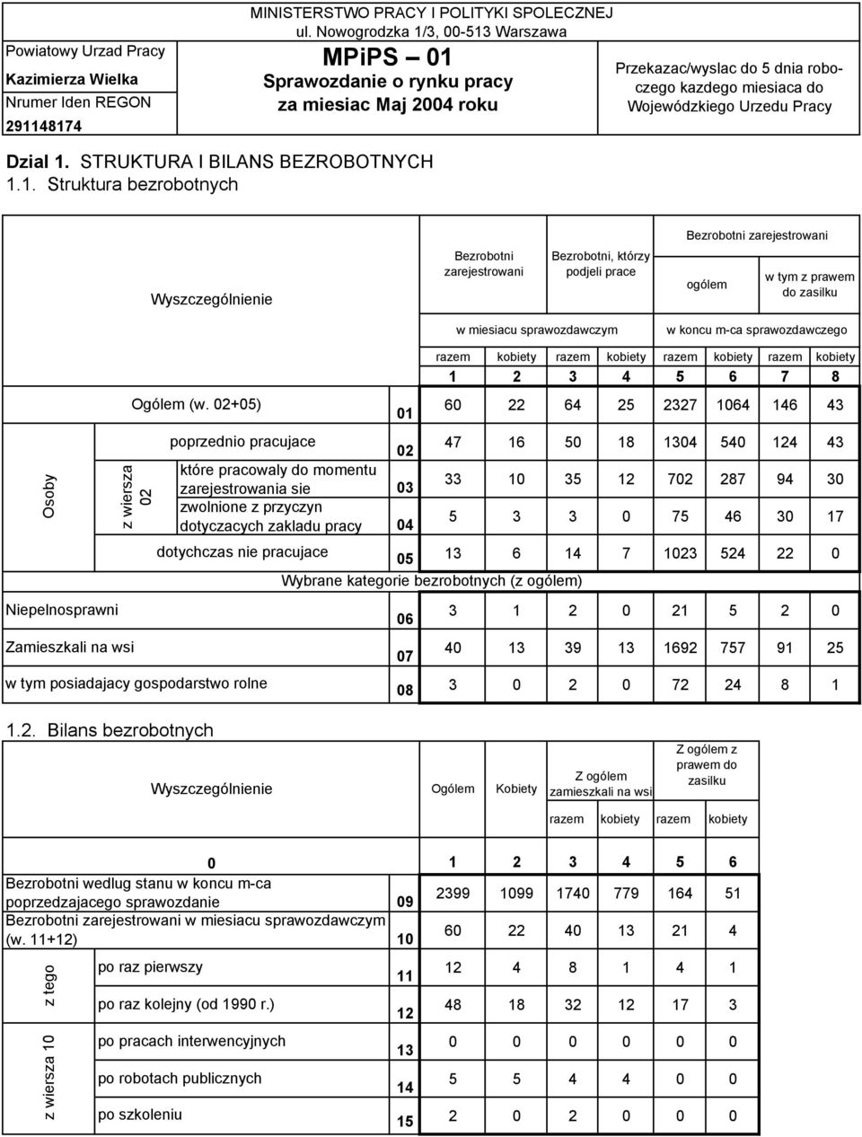 1. Struktura bezrobotnych Powiatowy Urzad Pracy MPiPS 1 Przekazac/wyslac do 5 dnia roboczego kazdego miesiaca do Wojewódzkiego Urzedu Pracy Bezrobotni zarejestrowani Bezrobotni zarejestrowani