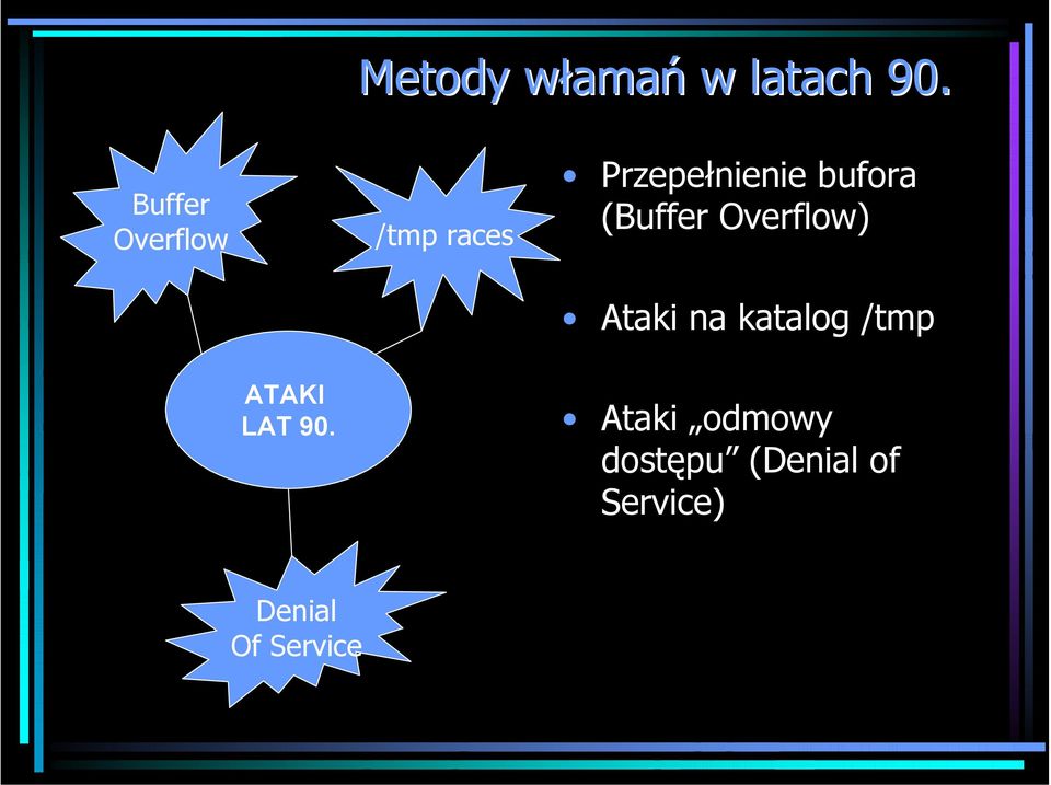 bufora (Buffer Overflow) Ataki na katalog /tmp