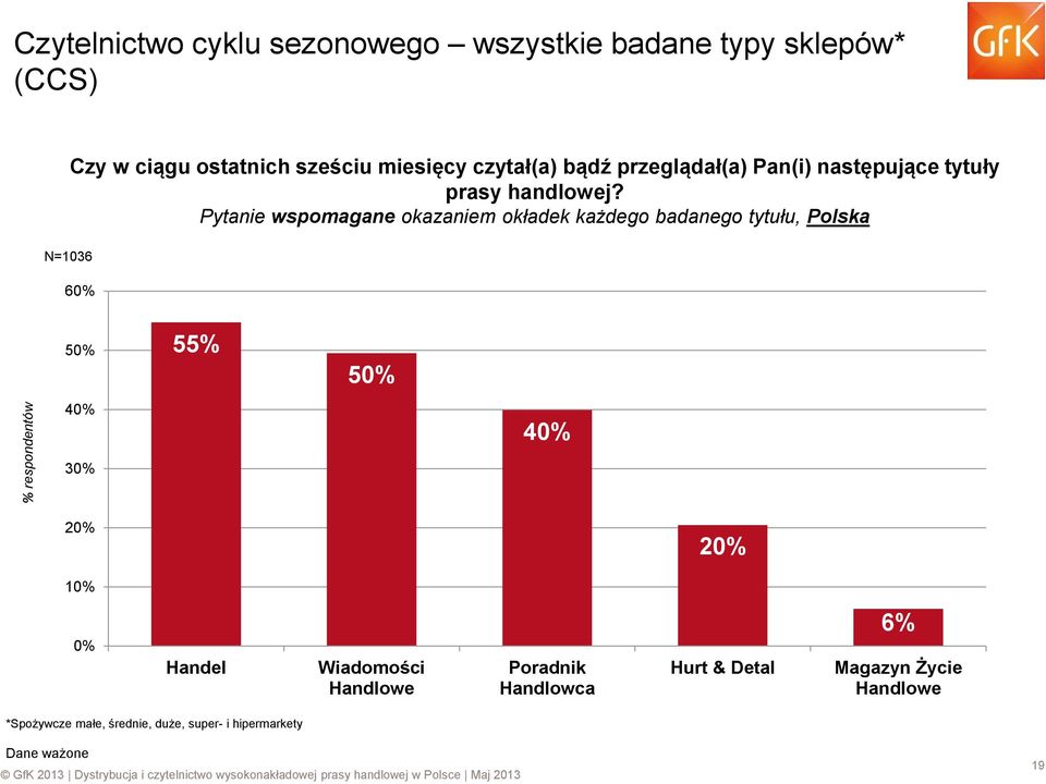 tytuły prasy handlowej?