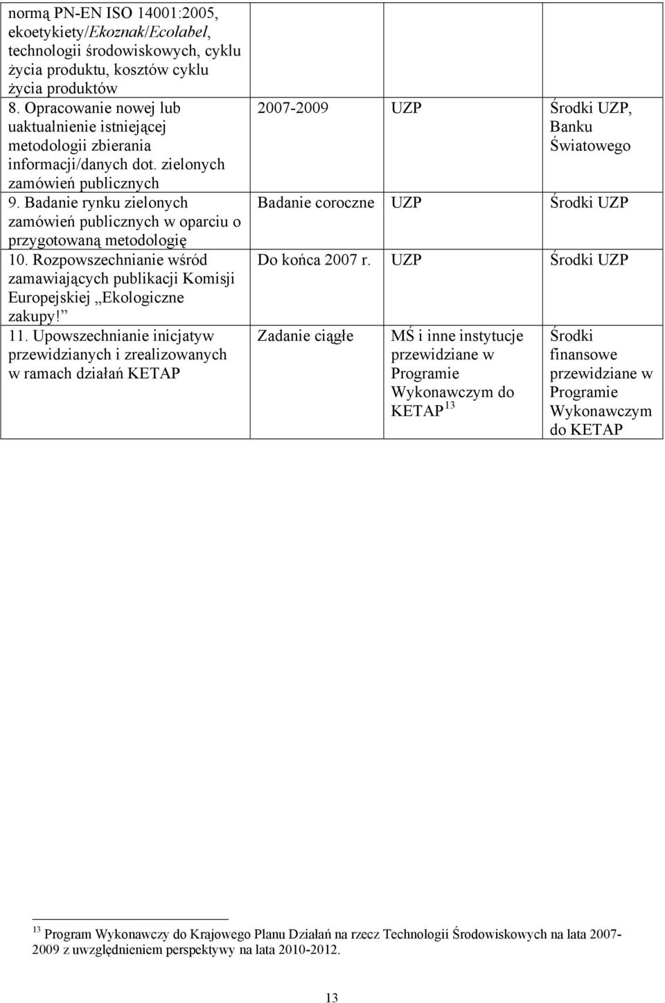 Badanie rynku zielonych zamówień publicznych w oparciu o przygotowaną metodologię 10. Rozpowszechnianie wśród zamawiających publikacji Komisji Europejskiej Ekologiczne zakupy! 11.