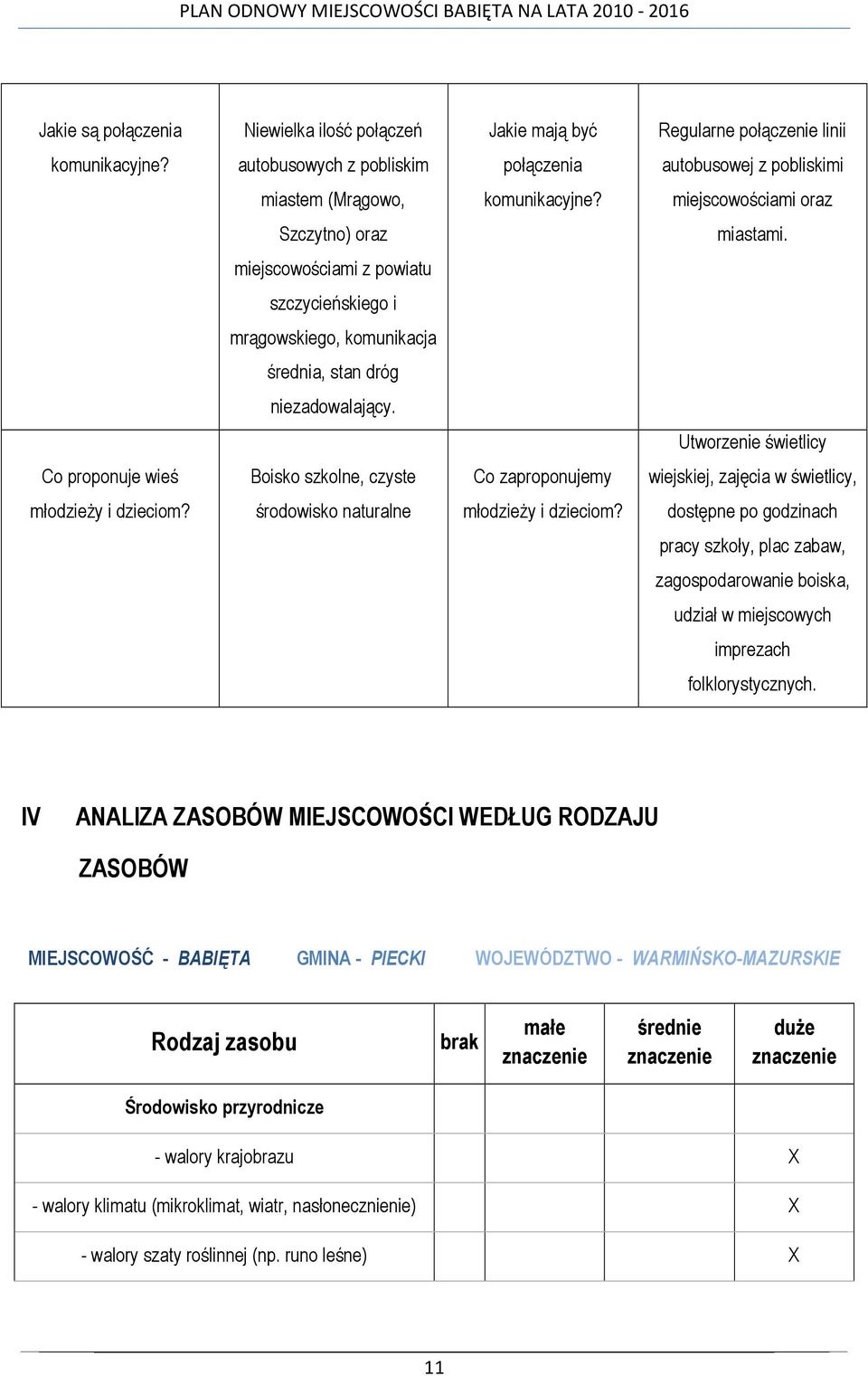 Utworzenie świetlicy Co proponuje wieś Boisko szkolne, czyste Co zaproponujemy wiejskiej, zajęcia w świetlicy, młodzieŝy i dzieciom? środowisko naturalne młodzieŝy i dzieciom?