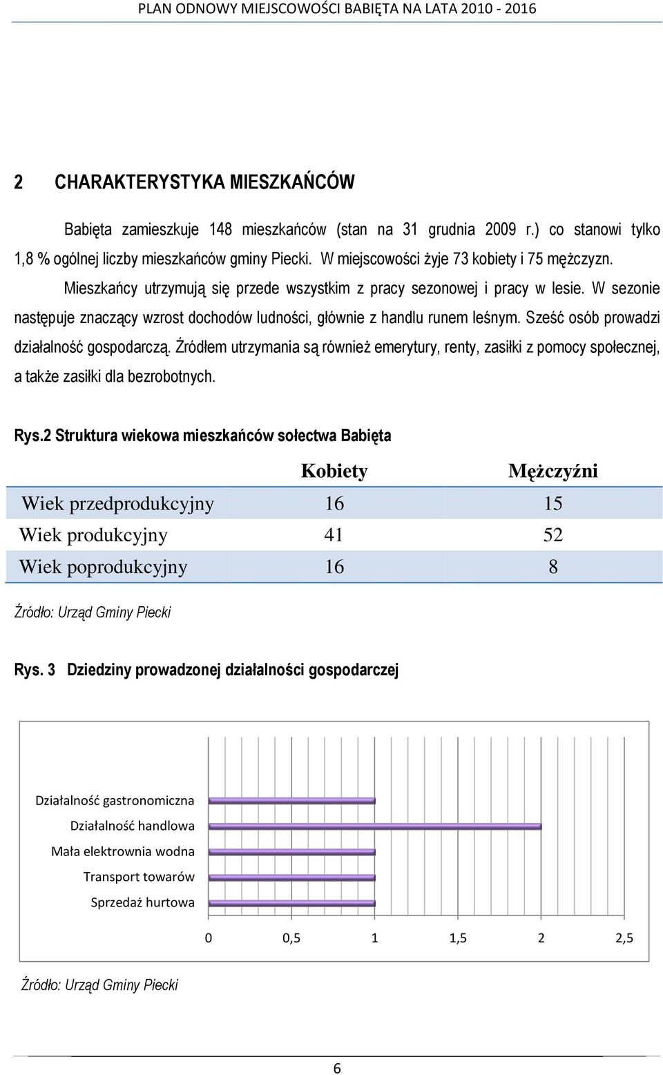 W sezonie następuje znaczący wzrost dochodów ludności, głównie z handlu runem leśnym. Sześć osób prowadzi działalność gospodarczą.