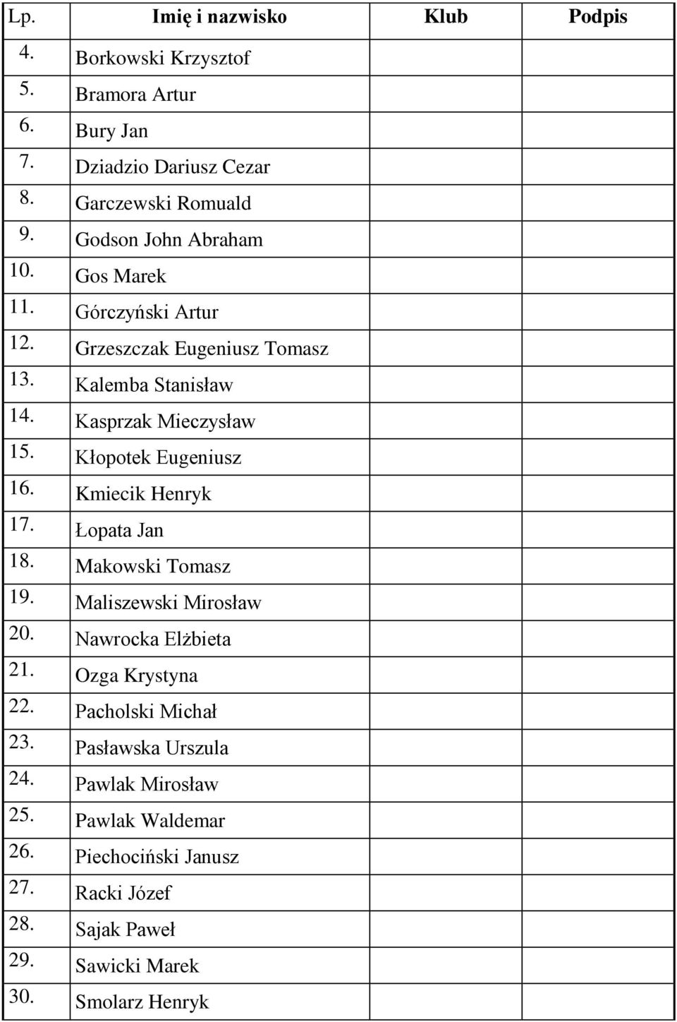 Kłopotek Eugeniusz 16. Kmiecik Henryk 17. Łopata Jan 18. Makowski Tomasz 19. Maliszewski Mirosław 20. Nawrocka Elżbieta 21. Ozga Krystyna 22.