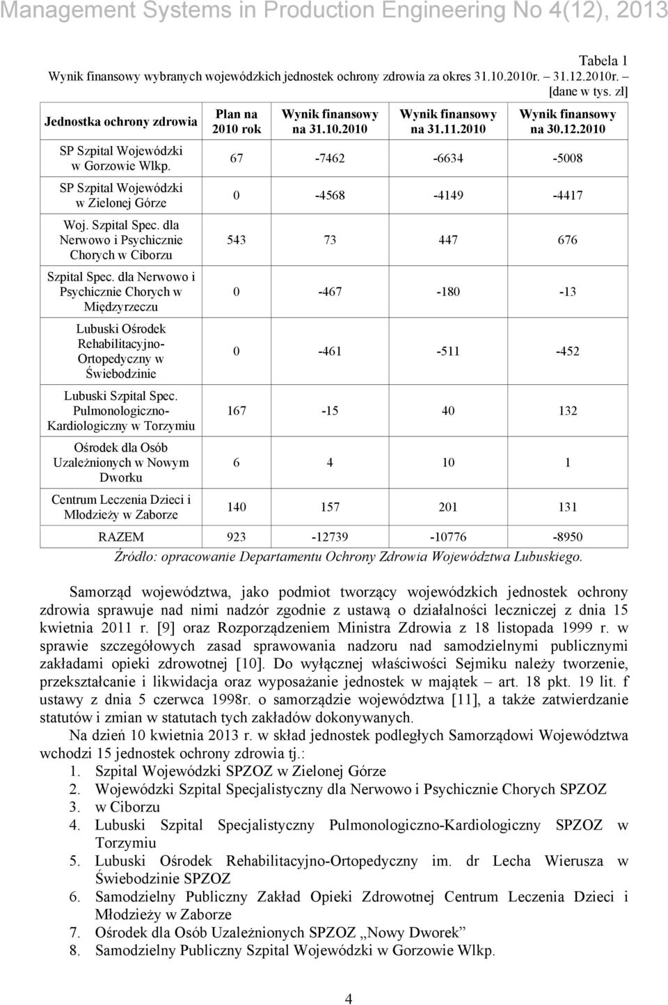 dla Nerwowo i Psychicznie Chorych w Międzyrzeczu Lubuski Ośrodek Rehabilitacyjno- Ortopedyczny w Świebodzinie Lubuski Szpital Spec.