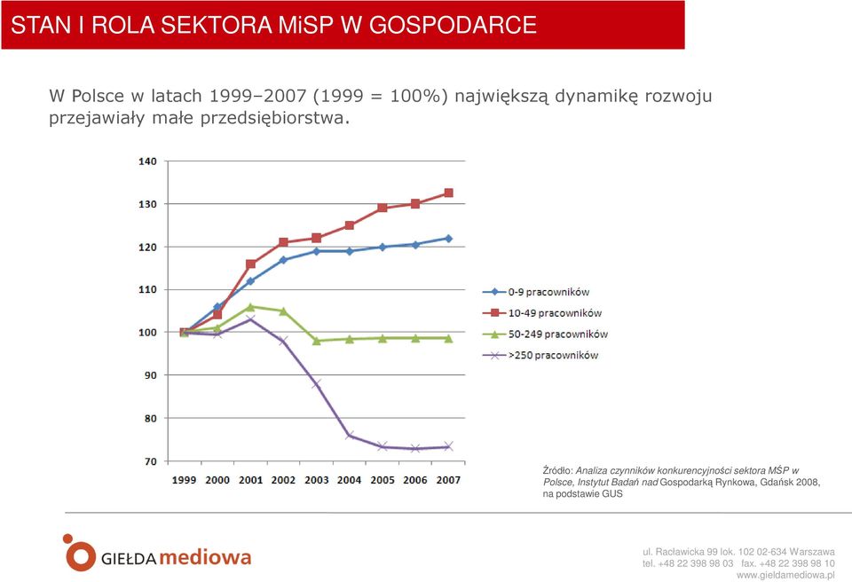 przedsiębiorstwa.