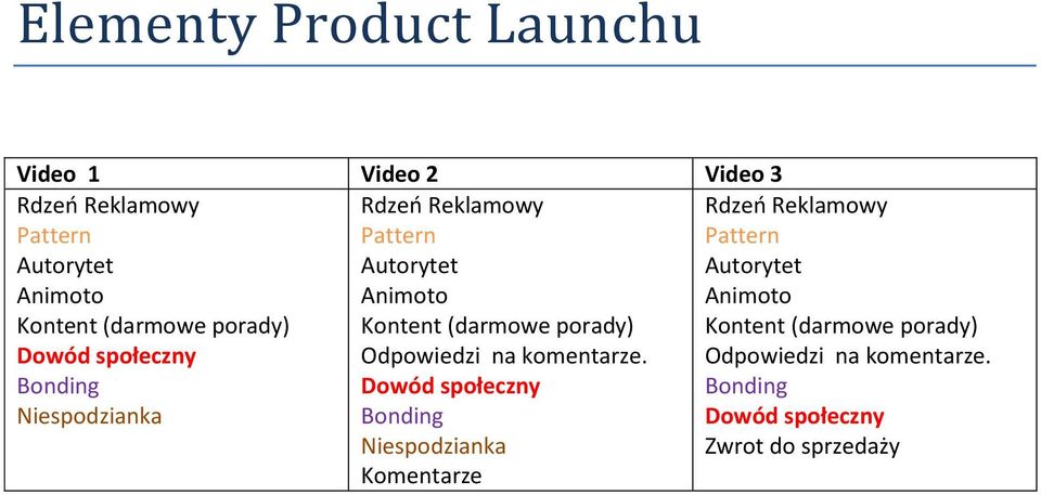 porady) Odpowiedzi na komentarze.