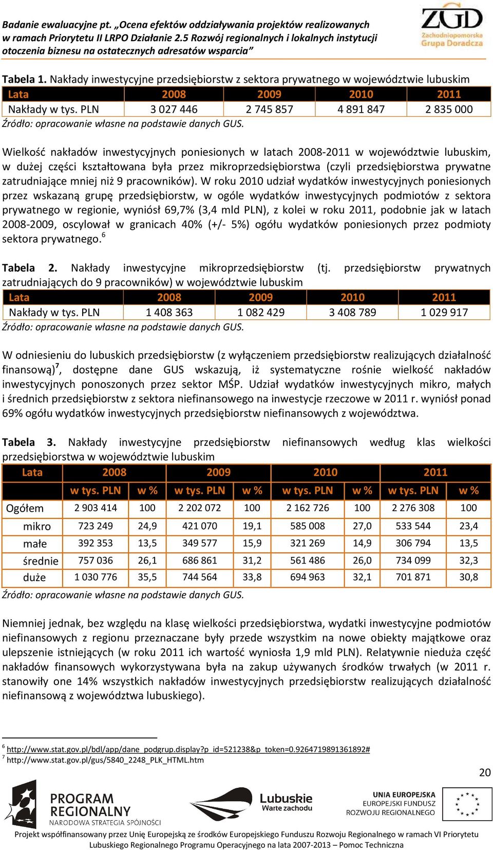 Wielkość nakładów inwestycyjnych poniesionych w latach 2008-2011 w województwie lubuskim, w dużej części kształtowana była przez mikroprzedsiębiorstwa (czyli przedsiębiorstwa prywatne zatrudniające