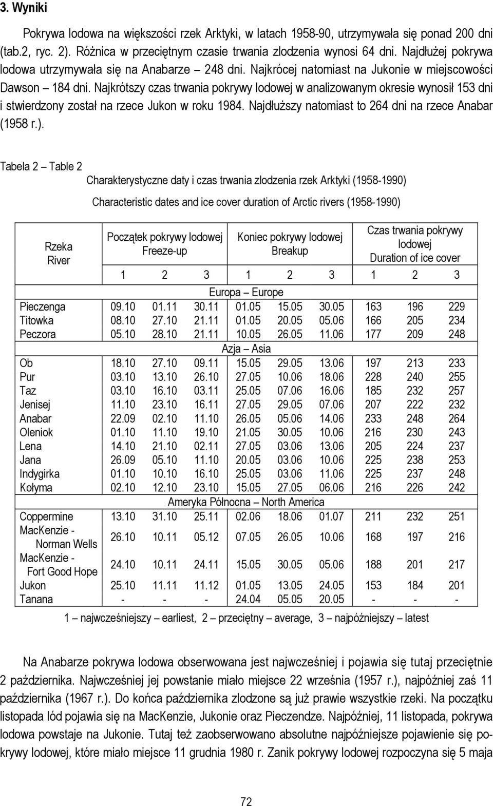 Najkrótszy czas trwania pokrywy lodowej w analizowanym okresie wynosił 153 dni i stwierdzony został na rzece Jukon w roku 1984. Najdłuższy natomiast to 264 dni na rzece Anabar (1958 r.).