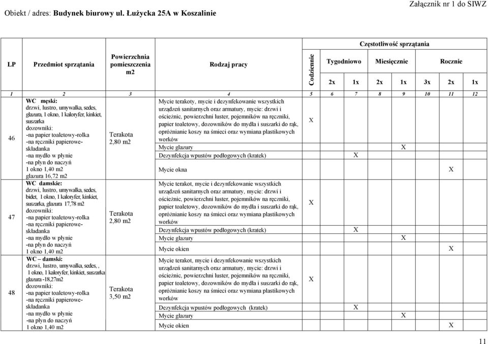 glazura 16,72 Dezynfekcja wpustów podłogowych (kratek) Mycie okna 47 48 WC damskie: drzwi, lustro, umywalka, sedes, bidet, 1 okno, 1 kaloryfer, kinkiet, suszarka, glazura 17,78 1 okno 1,40 WC damski: