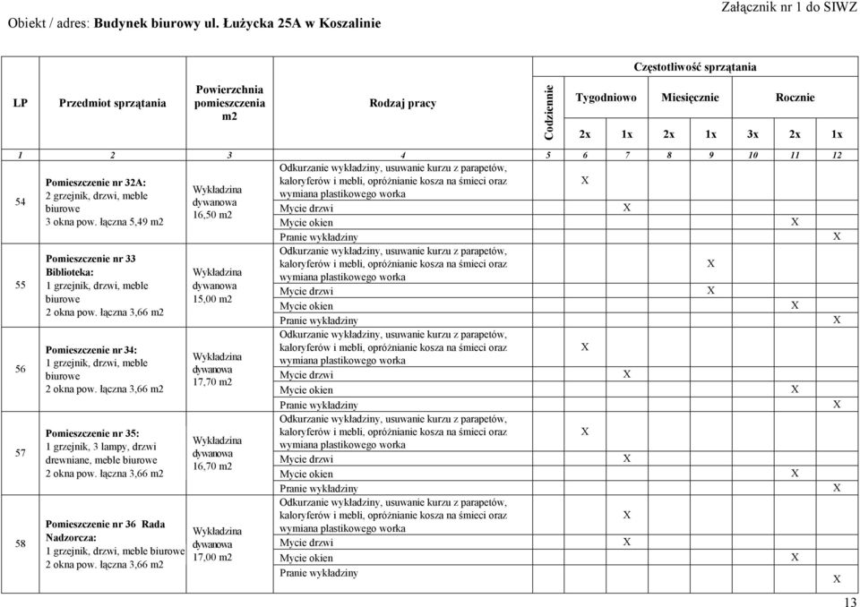 łączna 3,66 Pomieszczenie nr 36 Rada Nadzorcza: 1 grzejnik, drzwi, meble 2 okna pow.