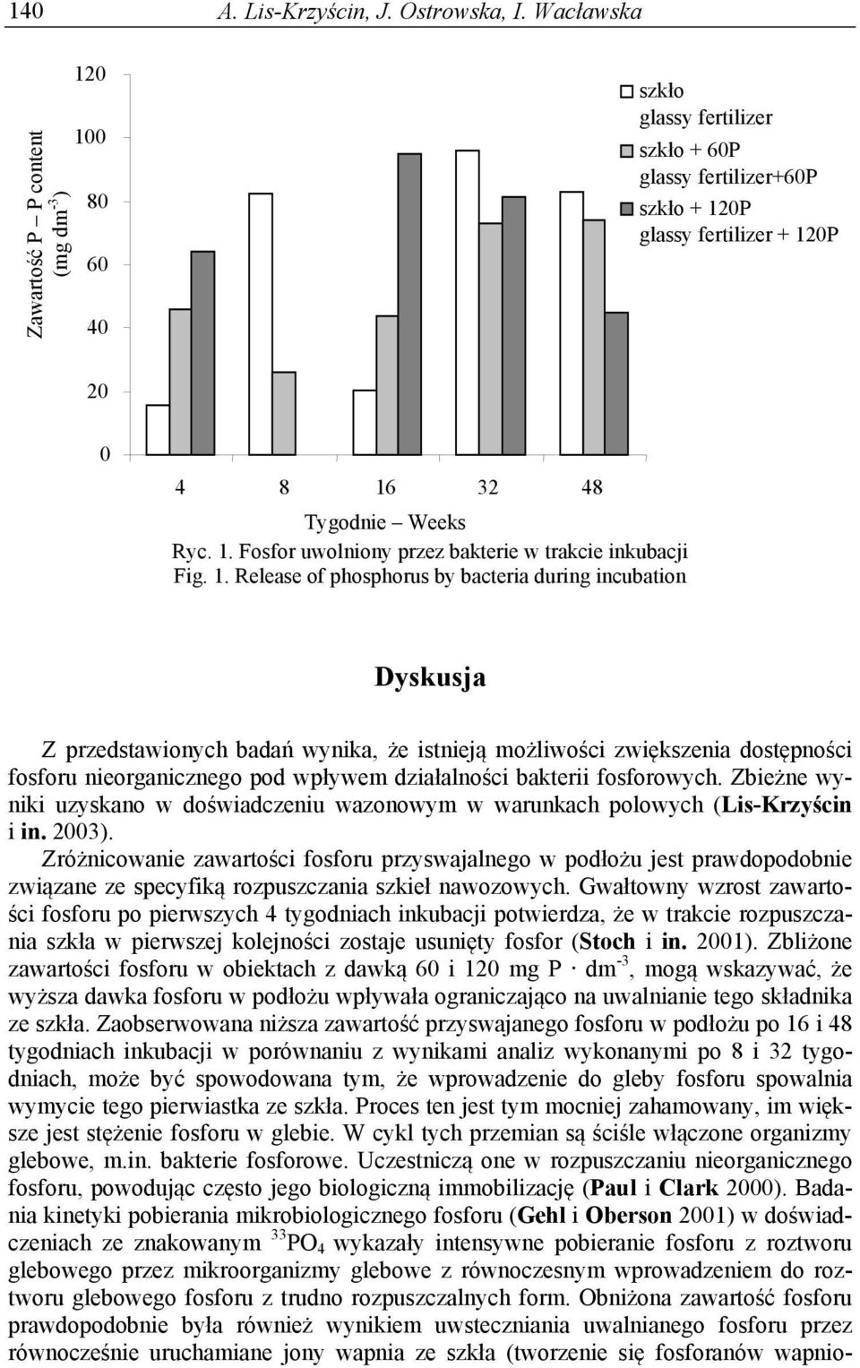 1. Release of phosphorus by bacteria during incubation Dyskusja Z przedstawionych badań wynika, że istnieją możliwości zwiększenia dostępności fosforu nieorganicznego pod wpływem działalności