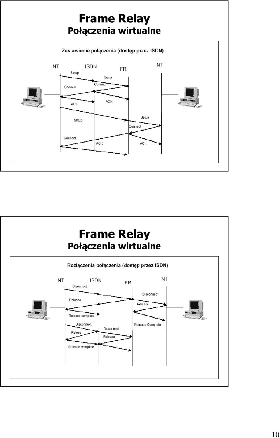 wirtualne  