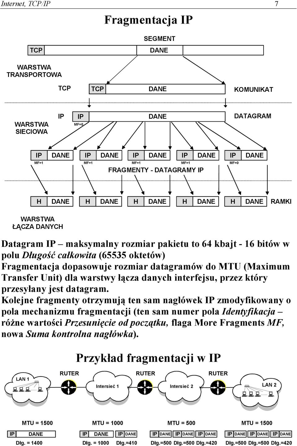 danych interfejsu, przez który przesyłany jest datagram.