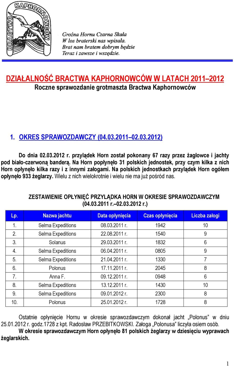 Na polskich jednostkach przylądek Horn ogółem opłynęło 933 żeglarzy. Wielu z nich wielokrotnie i wielu nie ma już pośród nas. ZESTAWIENIE OPŁYNIĘĆ PRZYLĄDKA HORN W OKRESIE SPRAWOZDAWCZYM (04.03.