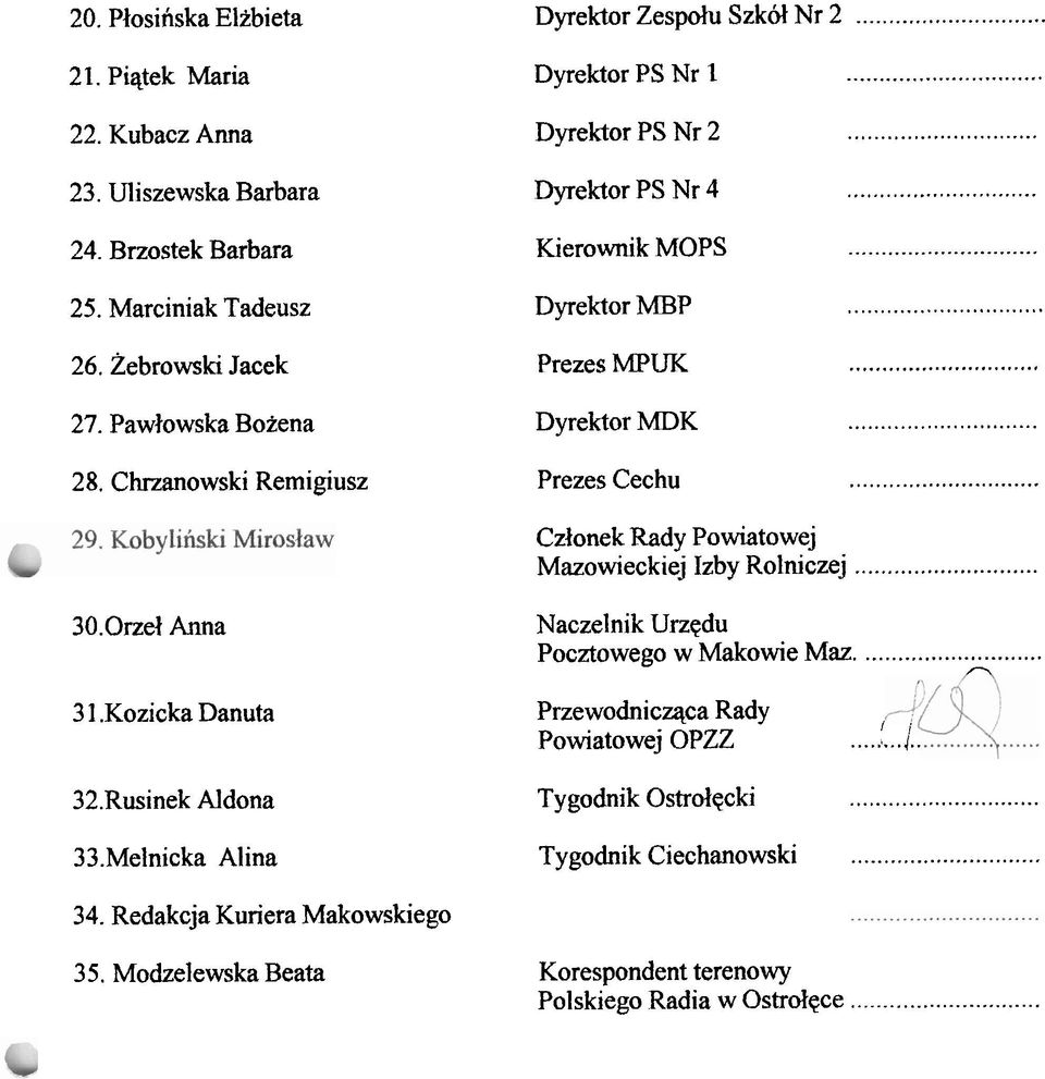 .............. Czlonek Rady Powiatowej Mazowieckiej Izby Rolniczej... 30.0rzd Anna 3 1.Kozicka Danuta Naczelnik Urzedu Pocztowego w Makowie Maz.