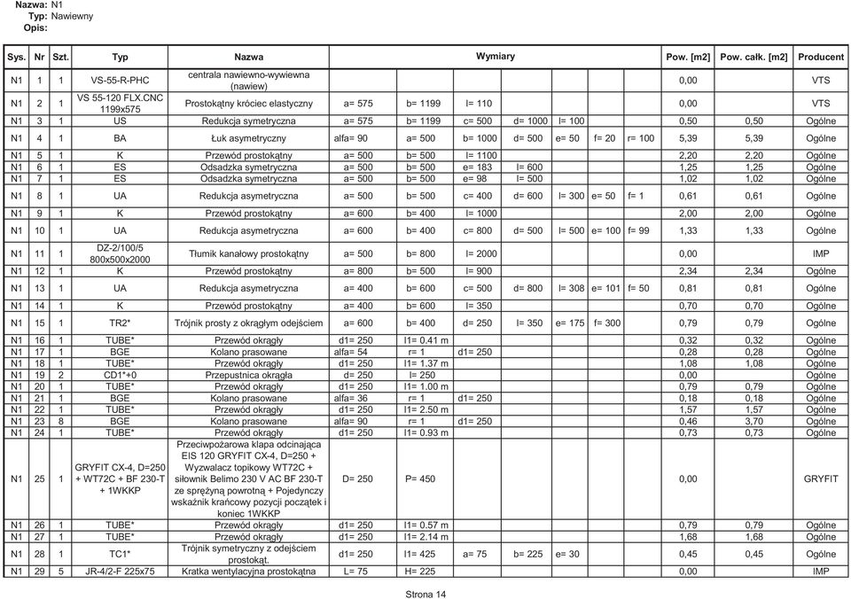 500 b= 1000 d= 500 e= 50 f= 20 r= 100 5,39 5,39 Ogólne N1 5 1 K Przewód prostoktny a= 500 b= 500 l= 1100 2,20 2,20 Ogólne N1 6 1 ES Odsadzka symetryczna a= 500 b= 500 e= 183 l= 600 1,25 1,25 Ogólne