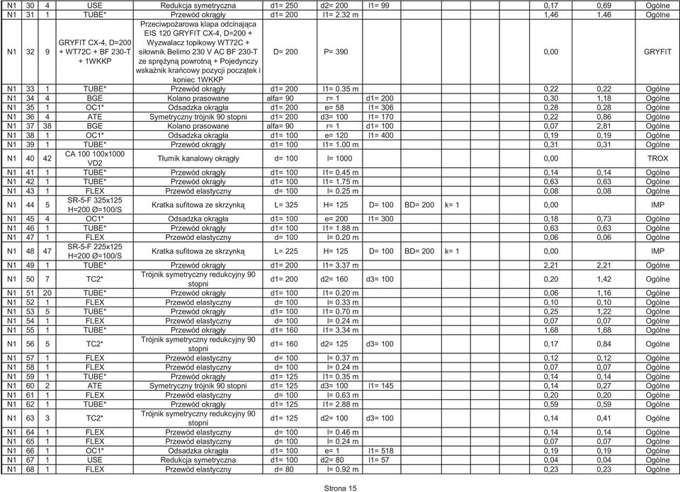 390 0,00 GRYFIT + 1WKKP ze spryn powrotn + Pojedynczy wskanik kracowy pozycji pocztek i koniec 1WKKP N1 33 1 TUBE* Przewód okrgły d1= 200 l1= 0.