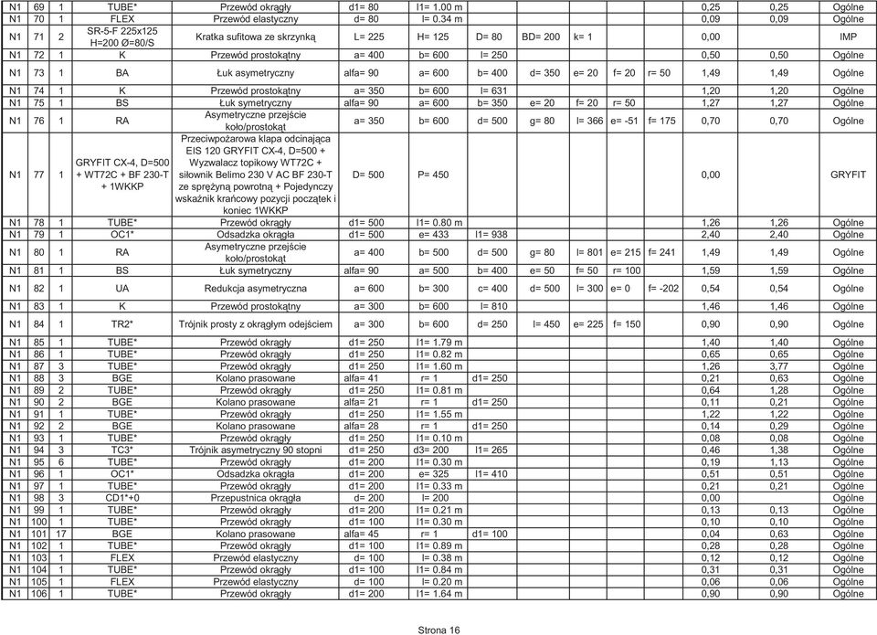 1 BA Łuk asymetryczny alfa= 90 a= 600 b= 400 d= 350 e= 20 f= 20 r= 50 1,49 1,49 Ogólne N1 74 1 K Przewód prostoktny a= 350 b= 600 l= 631 1,20 1,20 Ogólne N1 75 1 BS Łuk symetryczny alfa= 90 a= 600 b=