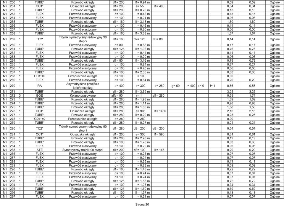 18 m 1,60 1,60 Ogólne N1 256 1 FLEX Przewód elastyczny d= 100 l= 0.46 m 0,14 0,14 Ogólne N1 257 1 FLEX Przewód elastyczny d= 100 l= 0.20 m 0,06 0,06 Ogólne N1 258 1 TUBE* Przewód okrgły d1= 160 l1= 3.