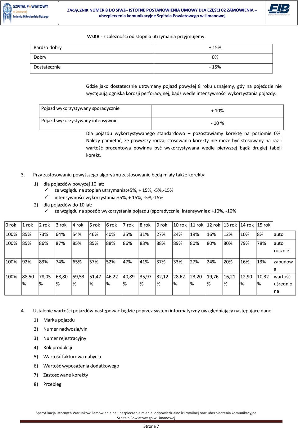 wykorzystywanego standardowo pozostawiamy korektę na poziomie 0.