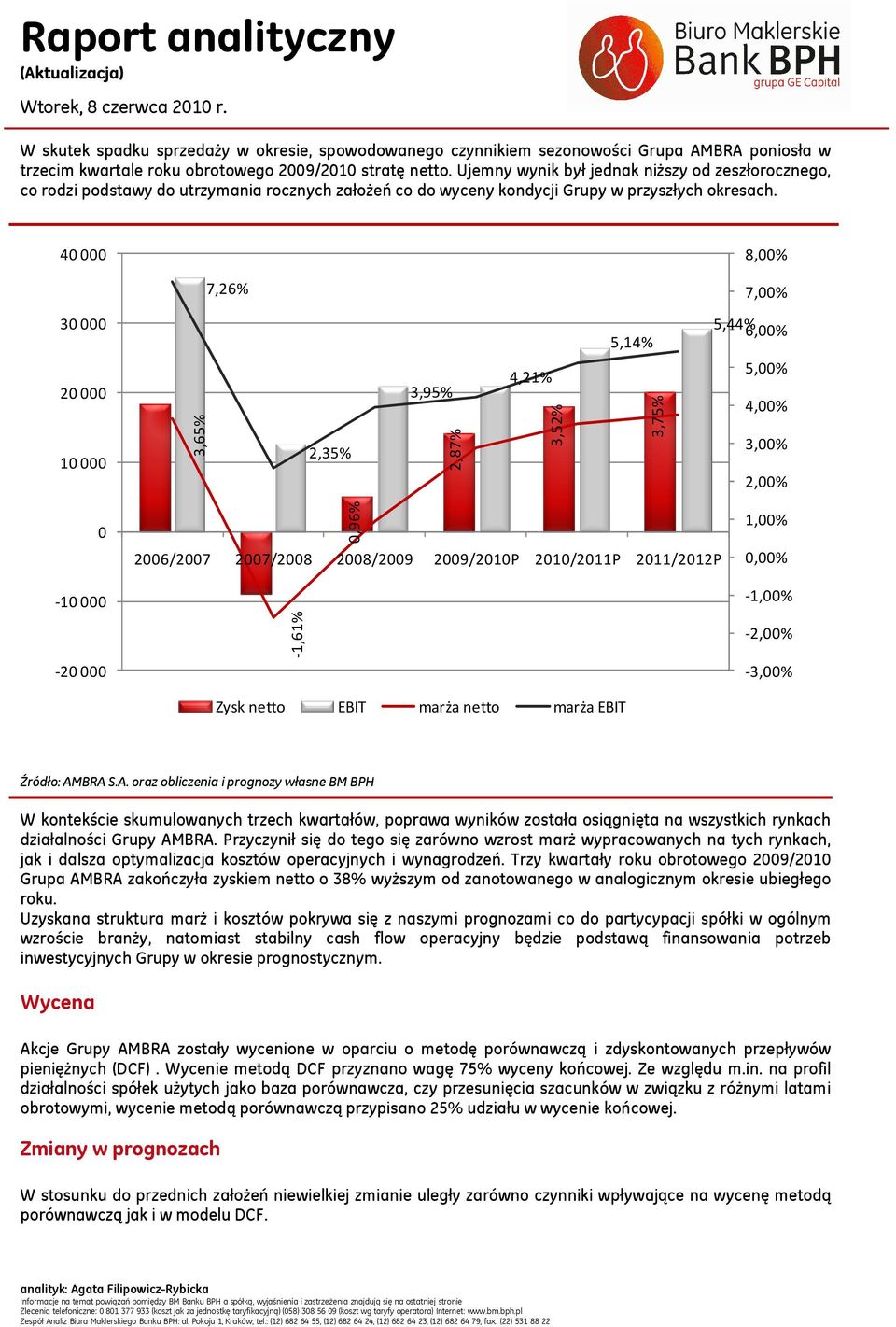 400 8,00% 7,26% 7,00% 300 200 100 3,65% 2,35% 3,95% 2,87% 4,21% 3,52% 5,14% 3,75% 5,44% 6,00% 5,00% 4,00% 3,00% 2,00% 0 0,96% 2006/2007 2007/2008 2008/2009 2009/2010P 2010/2011P 2011/2012P 1,00%