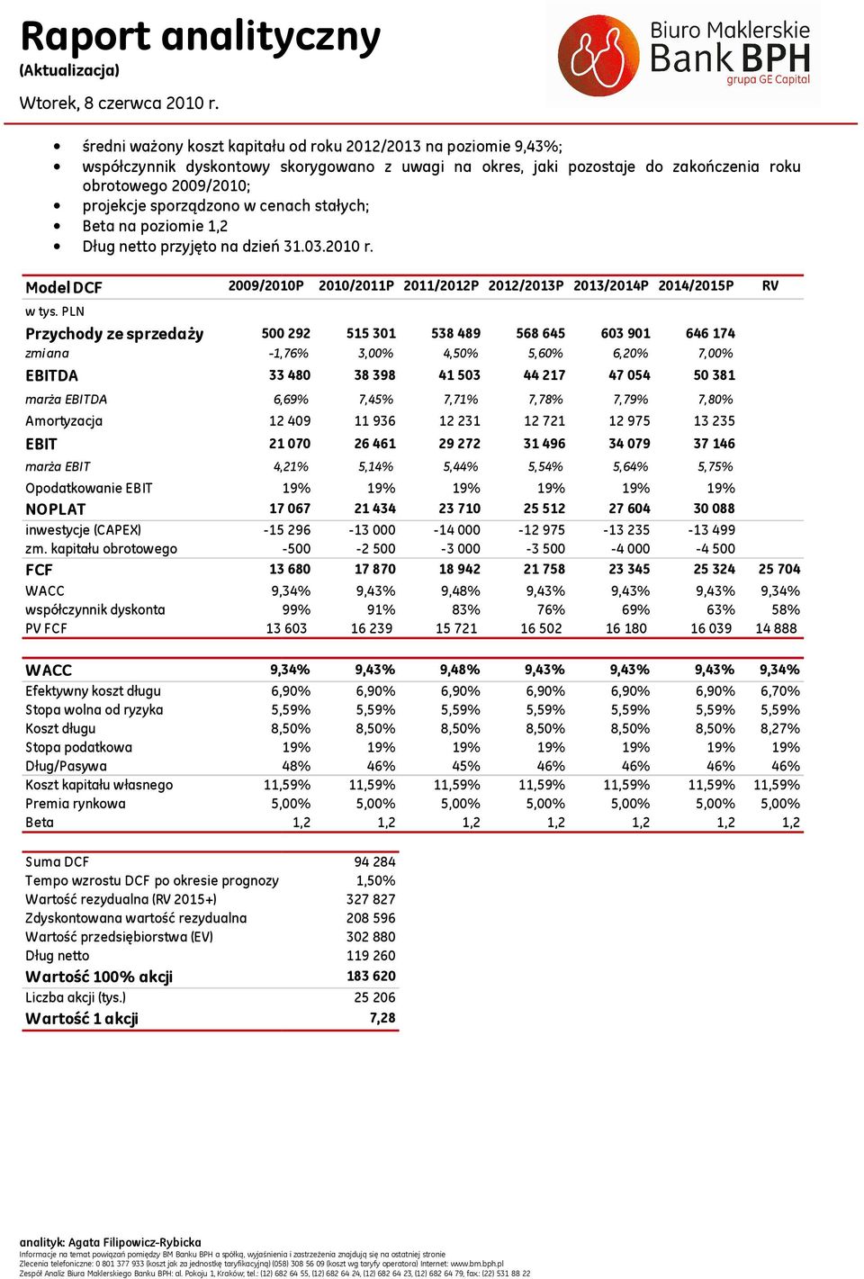 PLN Przychody ze sprzedaży 500 292 515 301 538 489 568 645 603 901 646 174 zmiana 1,76% 3,00% 4,50% 5,60% 6,20% 7,00% EBITDA 33 480 38 398 41 503 44 217 47 054 50 381 marża EBITDA 6,69% 7,45% 7,71%