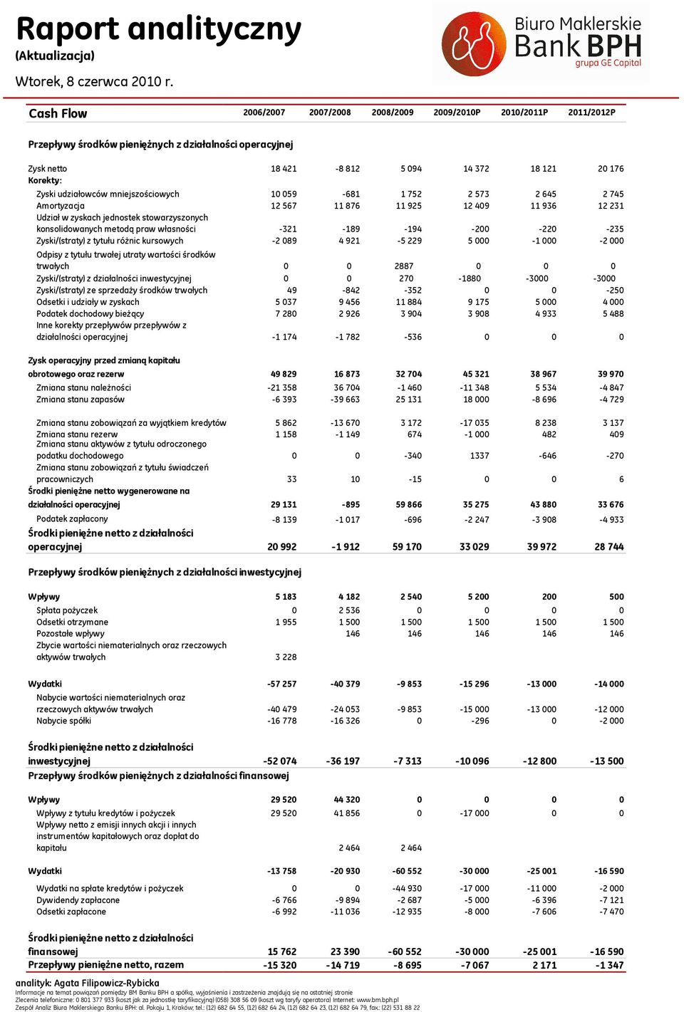 działalności inwestycyjnej Zyski/(straty) ze sprzedaży środków trwałych Odsetki i udziały w zyskach Podatek dochodowy bieżący Inne korekty przepływów przepływów z działalności operacyjnej Zysk