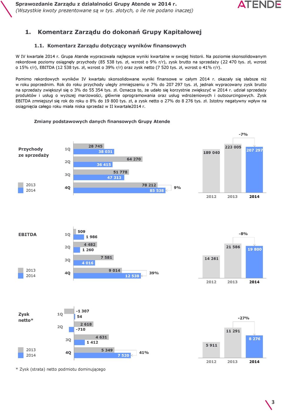 zł, wzrost o 39% r/r) oraz zysk netto (7 520 tys. zł, wzrost o 41% r/r). Pomimo rekordowych wyników IV kwartału skonsolidowane wyniki finansowe w całym 2014 r.