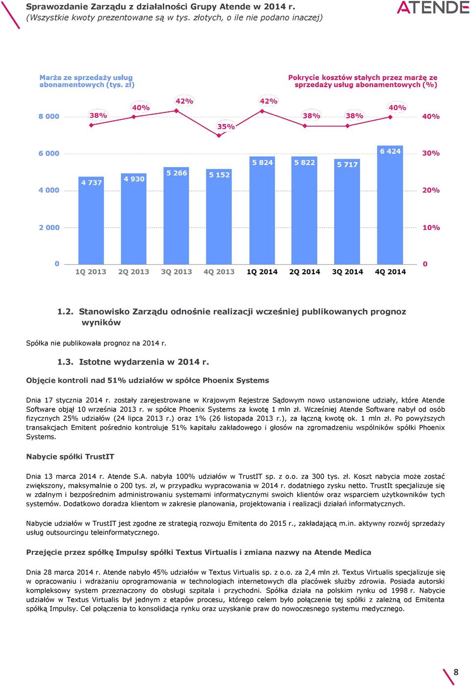 zostały zarejestrowane w Krajowym Rejestrze Sądowym nowo ustanowione udziały, które Atende Software objął 10 września 2013 r. w spółce Phoenix Systems za kwotę 1 mln zł.