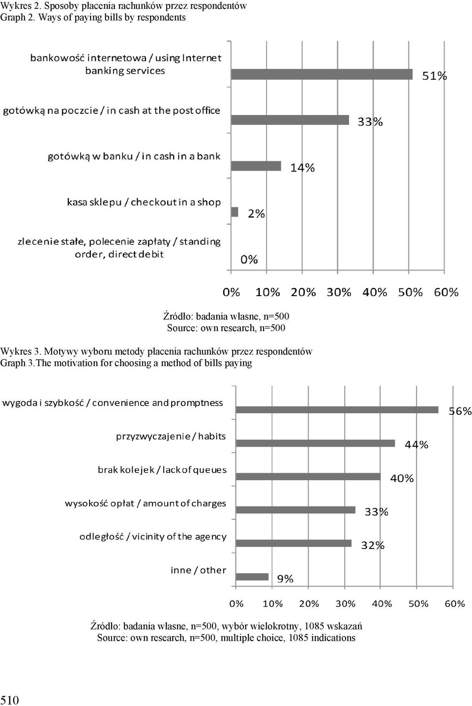 Motywy wyboru metody płacenia rachunków przez respondentów Graph 3.