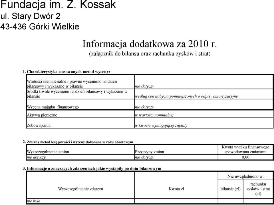 majątku finansowego Aktywa pieniężne Zobowiązania nie dotyczy według cen nabycia pomniejszonych o odpisy amortyzacyjne nie dotyczy w wartości nominalnej w kwocie wymagającej zapłaty 2.