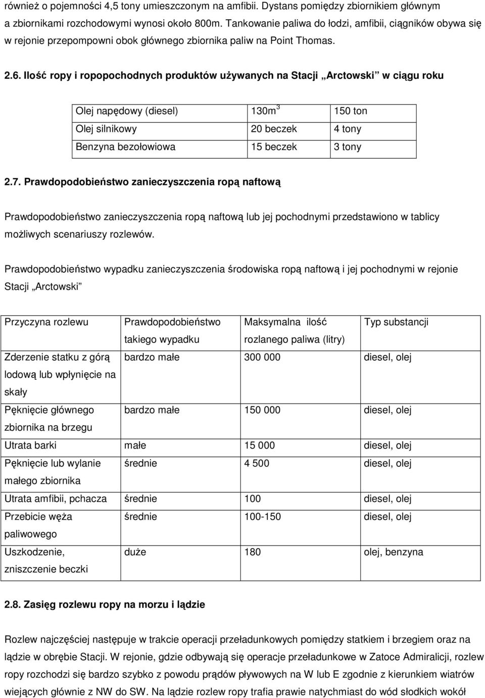 Ilość ropy i ropopochodnych produktów uŝywanych na Stacji Arctowski w ciągu roku Olej napędowy (diesel) 130m 3 150 ton Olej silnikowy 20 beczek 4 tony Benzyna bezołowiowa 15 beczek 3 tony 2.7.