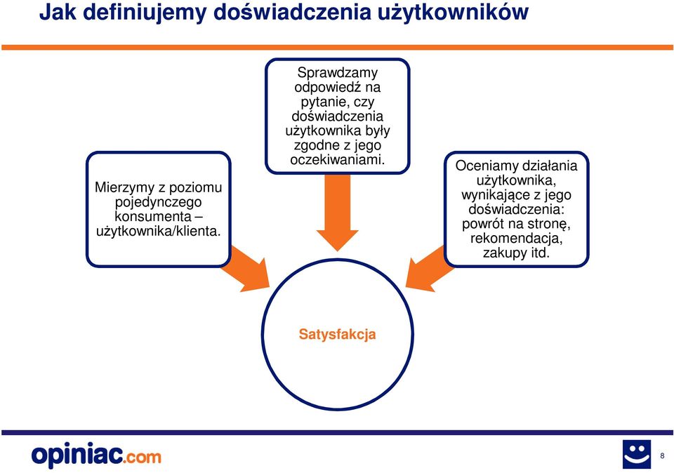 Sprawdzamy odpowiedź na pytanie, czy doświadczenia użytkownika były zgodne z jego