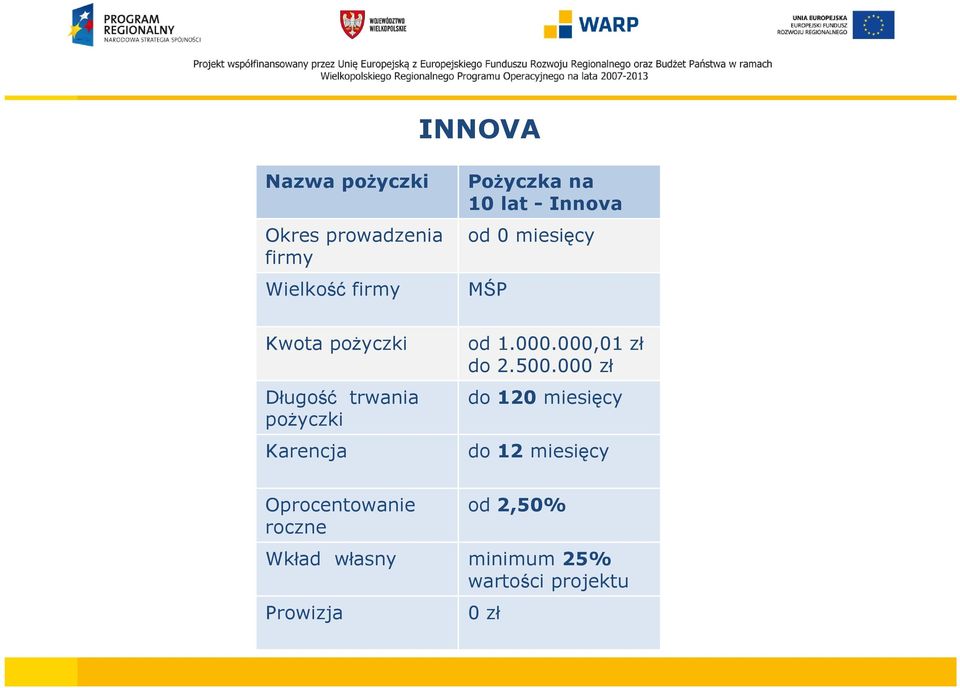 Karencja od 1.000.000,01 zł do 2.500.
