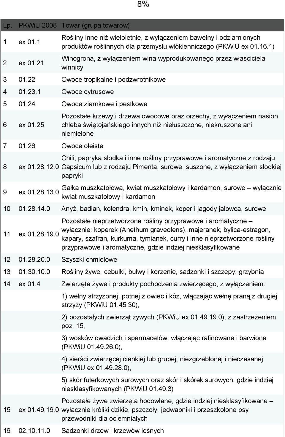 26 Owoce oleiste 8 ex 01.28.12.0 9 ex 01.28.13.