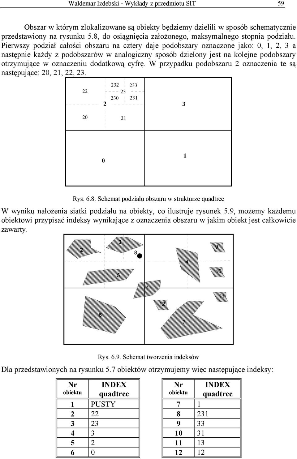 Pierwszy podział całości obszaru na cztery daje podobszary oznaczone jako: 0,, 2, a następnie każdy z podobszarów w analogiczny sposób dzielony jest na kolejne podobszary otrzymujące w oznaczeniu