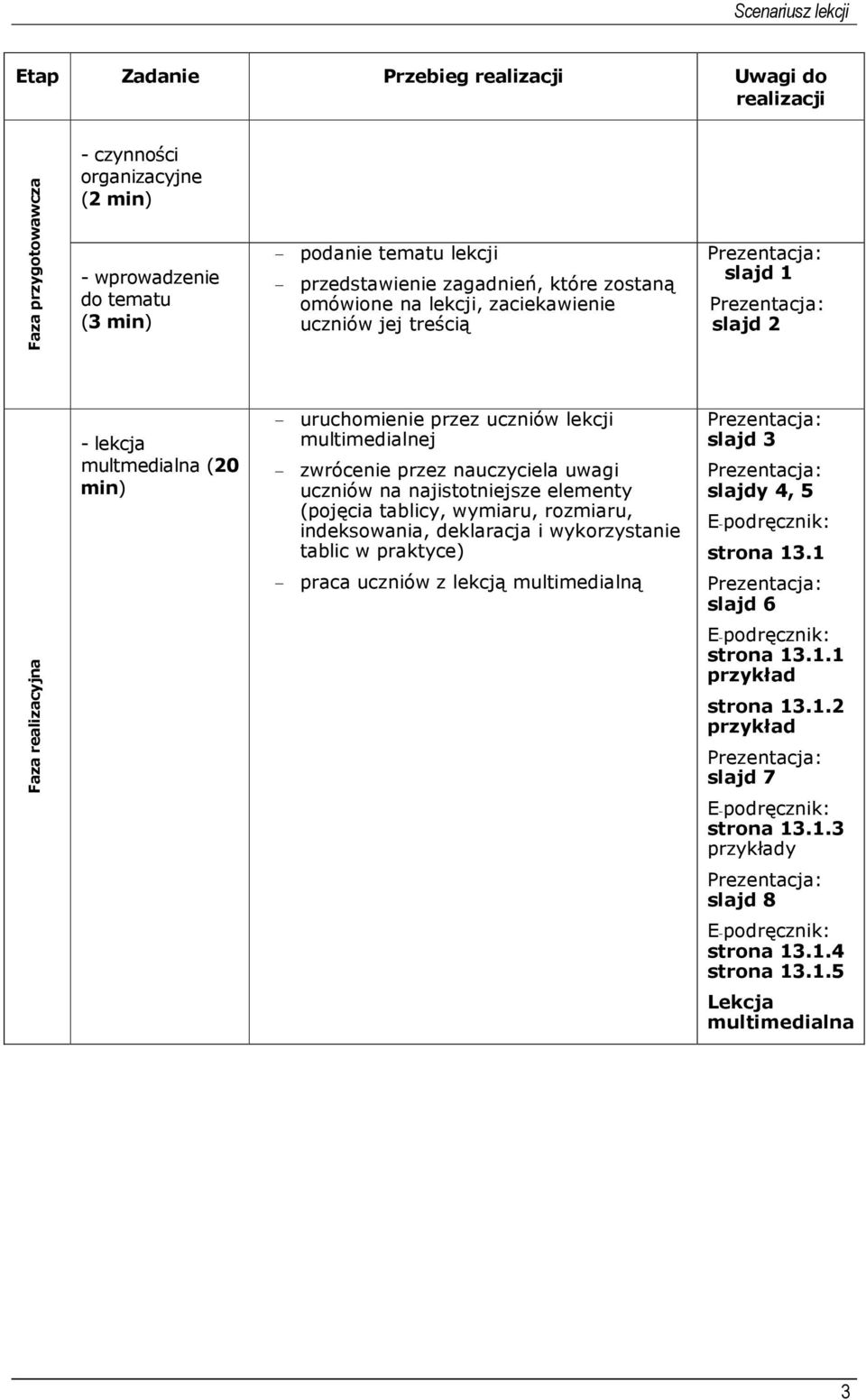 zwrócenie przez nauczyciela uwagi uczniów na najistotniejsze elementy (pojęcia tablicy, wymiaru, rozmiaru, indeksowania, deklaracja i wykorzystanie tablic w praktyce) slajd 3 slajdy