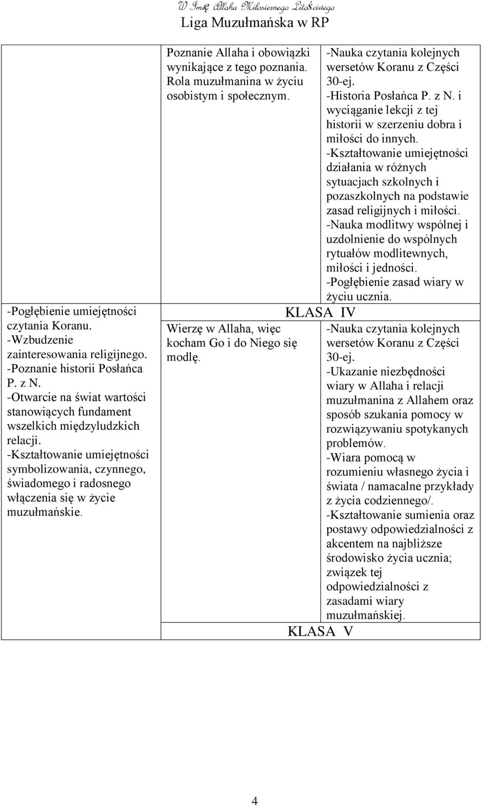 Poznanie Allaha i obowiązki wynikające z tego poznania. Rola muzułmanina w życiu osobistym i społecznym. Wierzę w Allaha, więc kocham Go i do Niego się modlę.