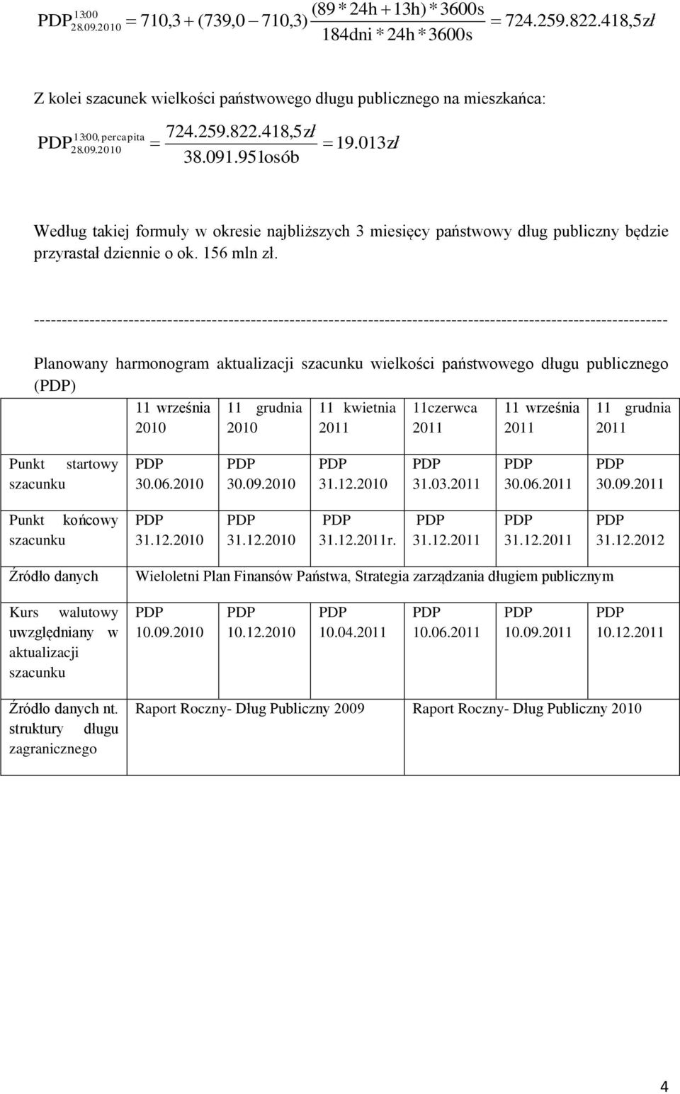 ------------------------------------------------------------------------------------------------------------------ Planowany harmonogram aktualizacji wielkości państwowego długu publicznego () 11
