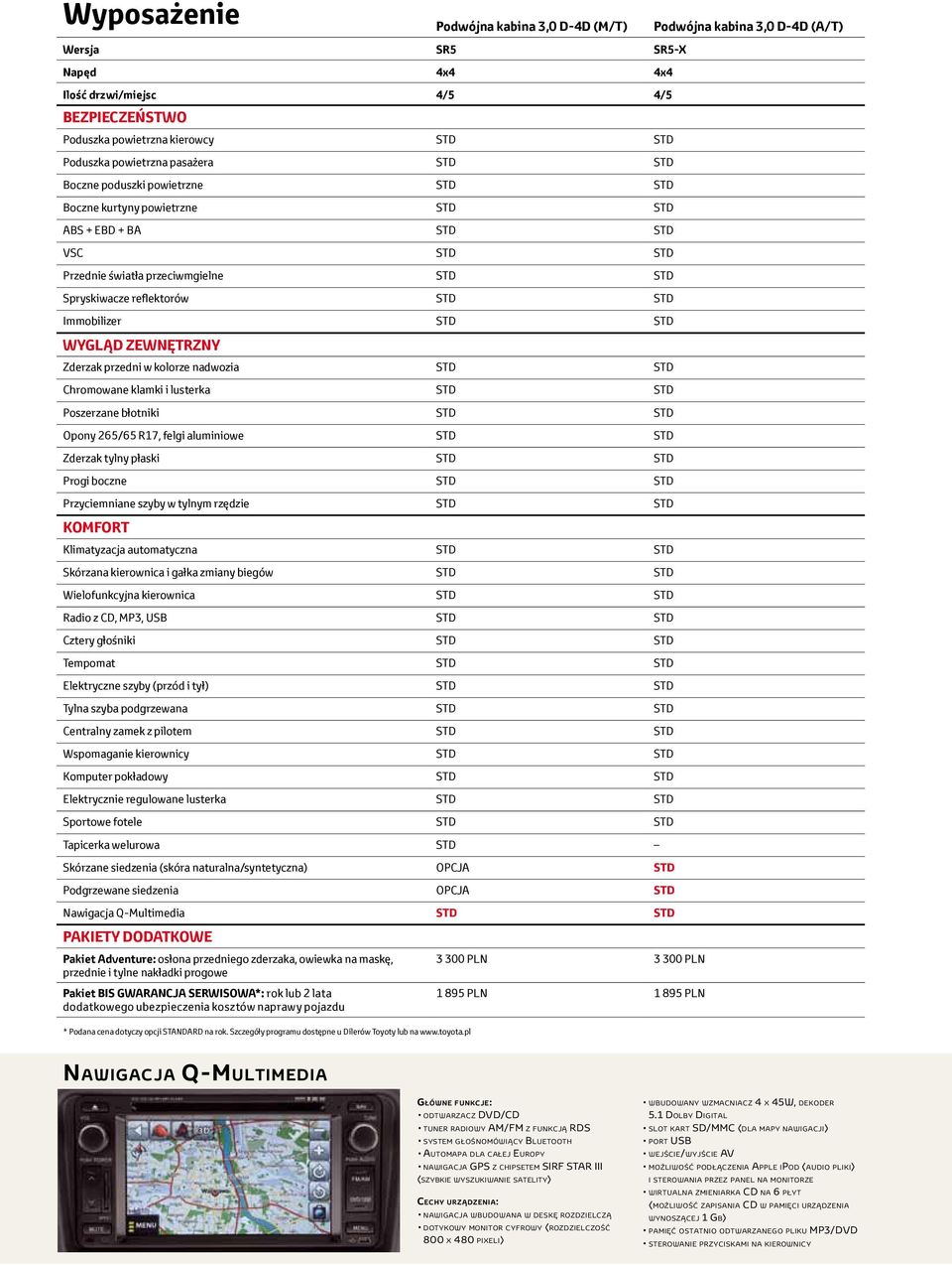 Zderzak przedni w kolorze nadwozia STD STD Chromowane klamki i lusterka STD STD Poszerzane błotniki STD STD Opony 265/65 R17, felgi aluminiowe STD STD Zderzak tylny płaski STD STD Progi boczne STD