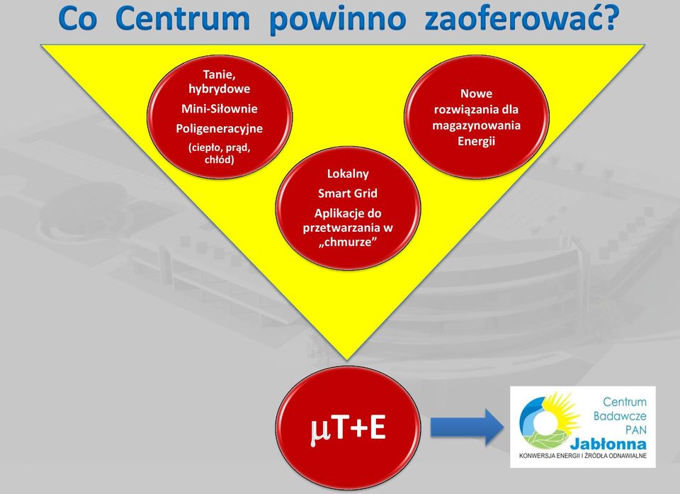 Lokalny Smart Grid Aplikacje do